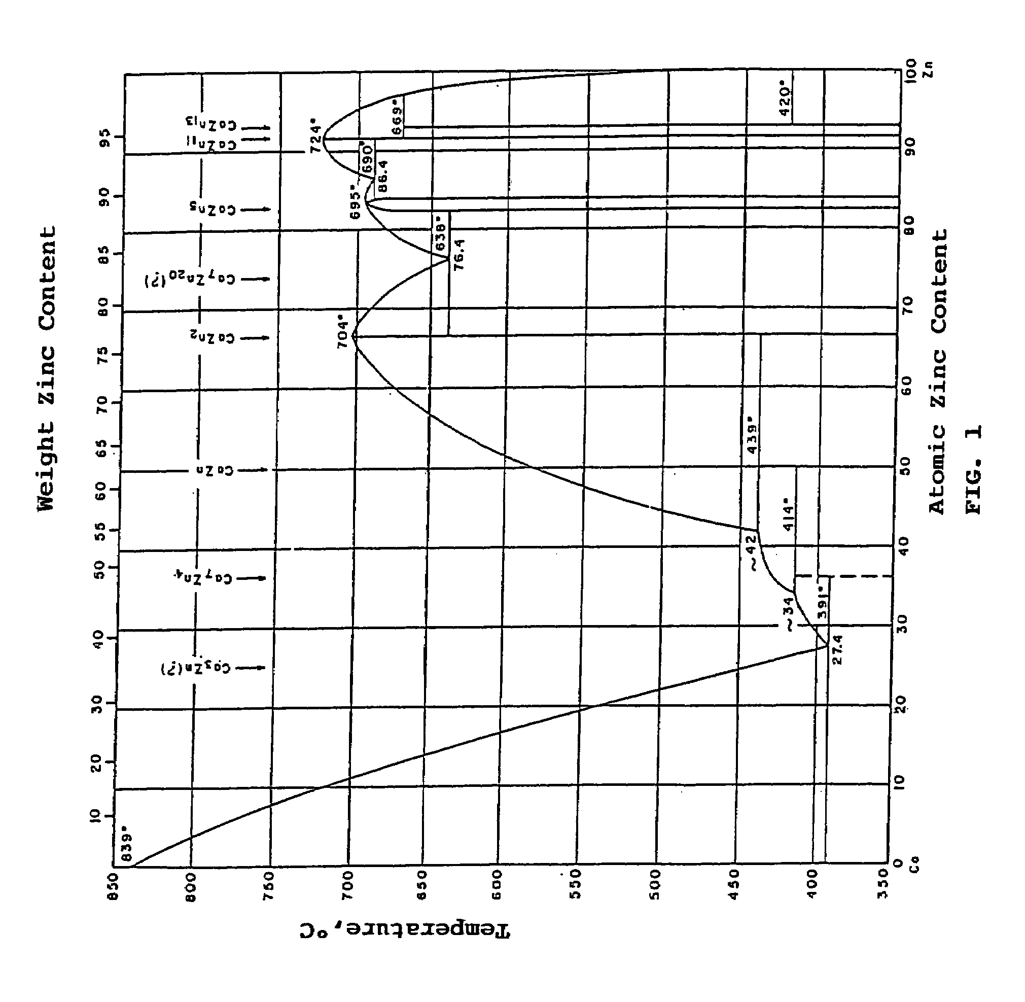 Method for calcium nitride synthesis