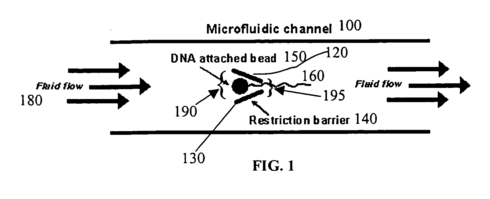 Microfluidic apparatus, systems, and methods for performing molecular reactions
