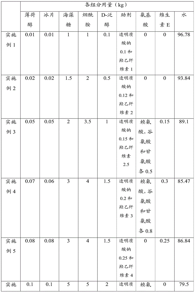 Medicine for repairing skin injuries and preparation method thereof