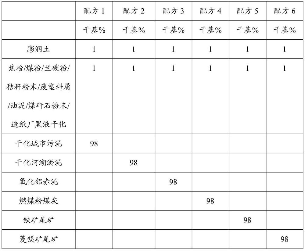 High-temperature roasting solid waste treatment device and method