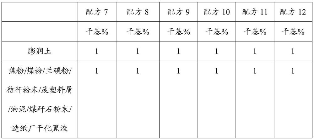 High-temperature roasting solid waste treatment device and method