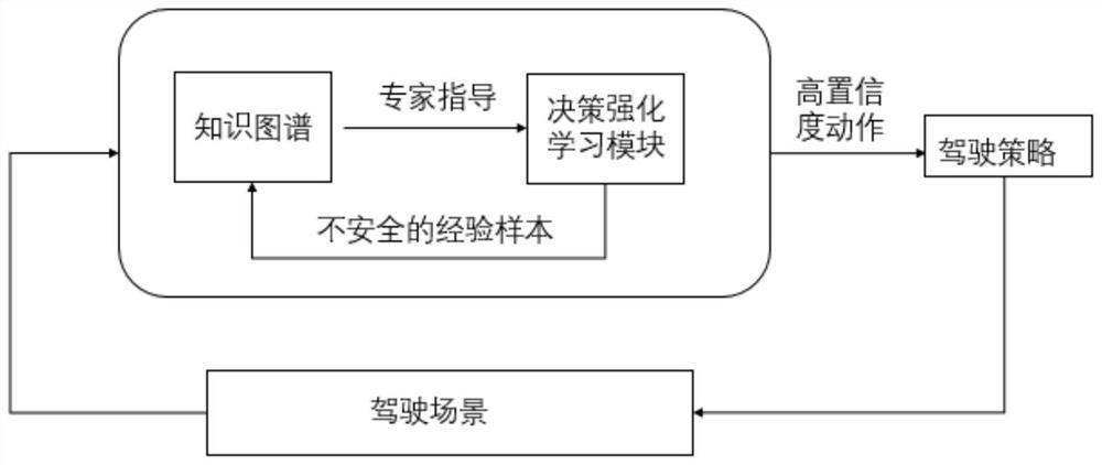 Automatic driving decision-making method and system based on knowledge graph