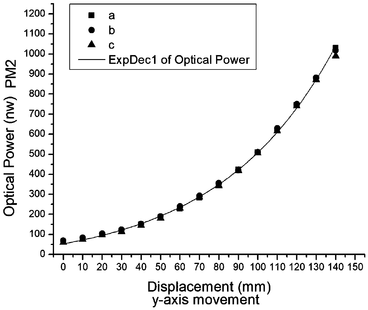 Three-dimensional Displacement Measurement Sensor Based on Polymer Optical Fiber