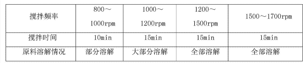 Docetaxel injection composition and preparation method thereof