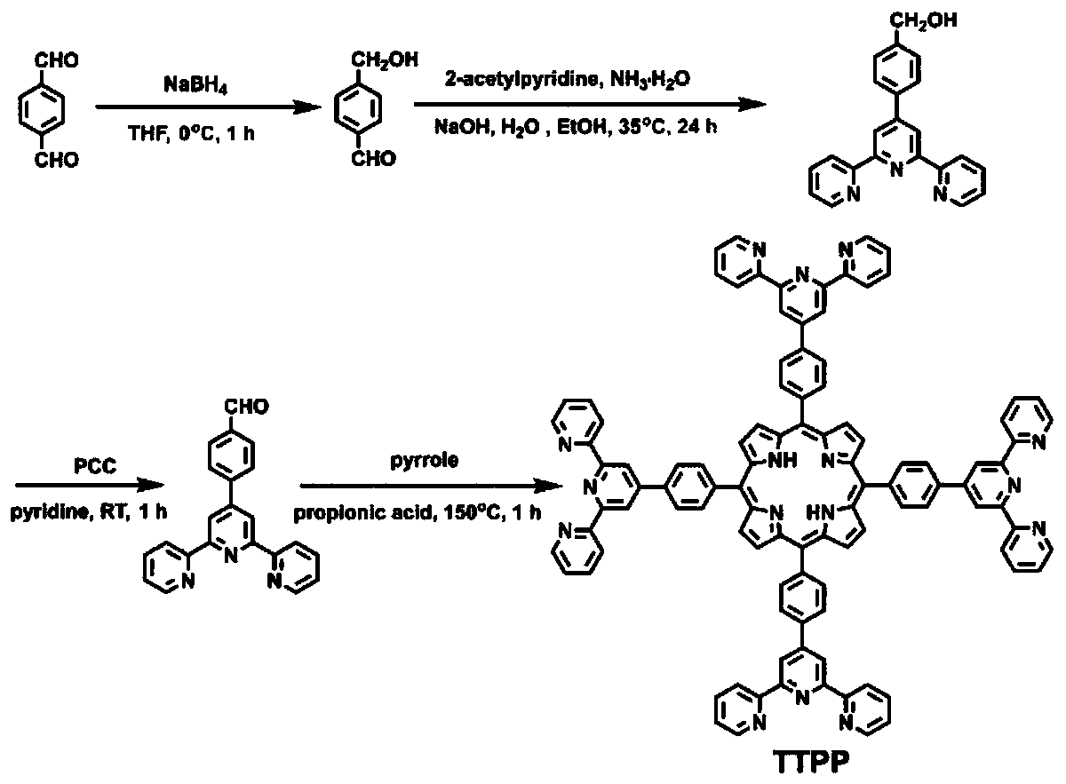 Preparation method and application of polypyridyl functional group modified porphyrin TTPP