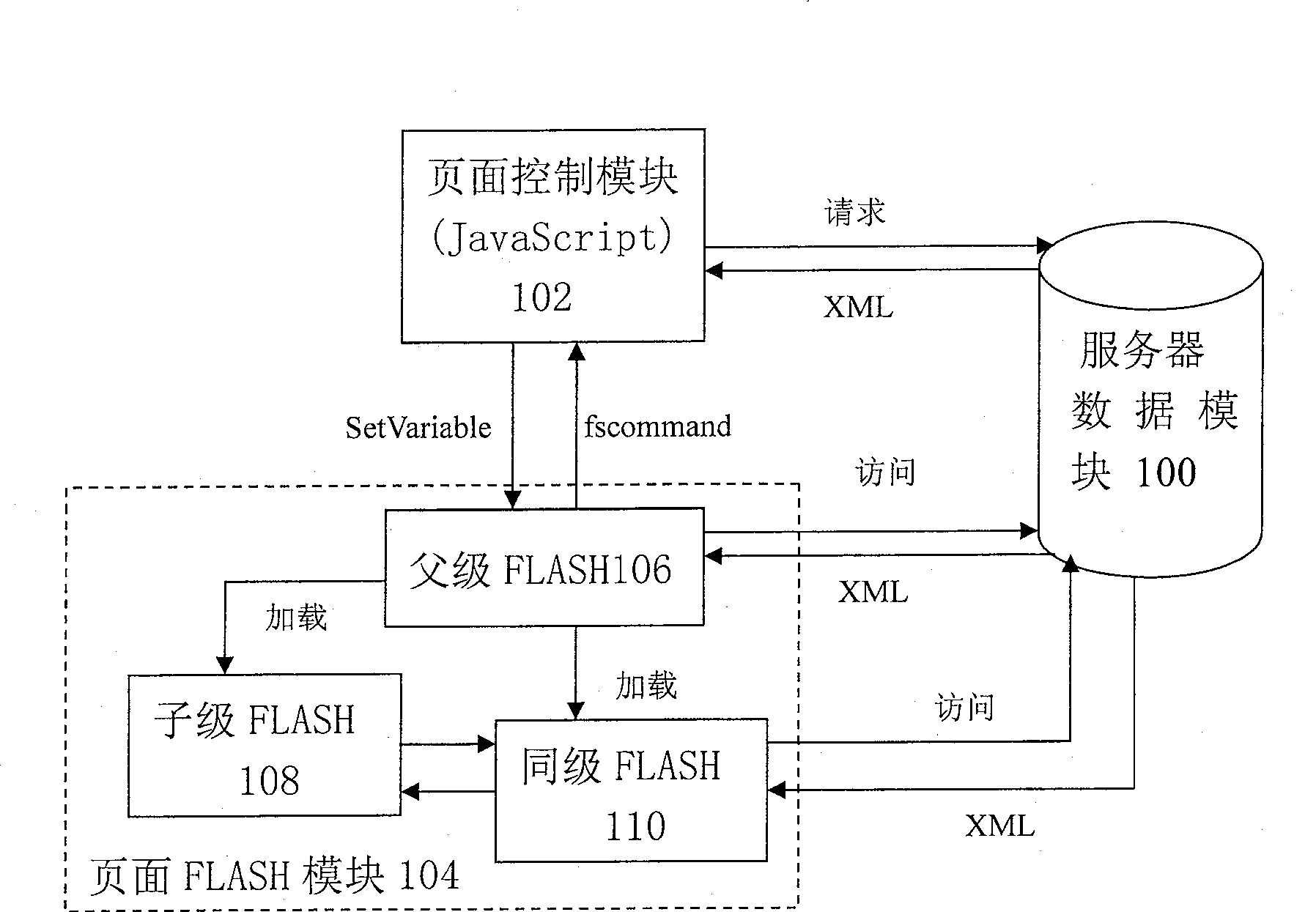 Method and system for webpage generation