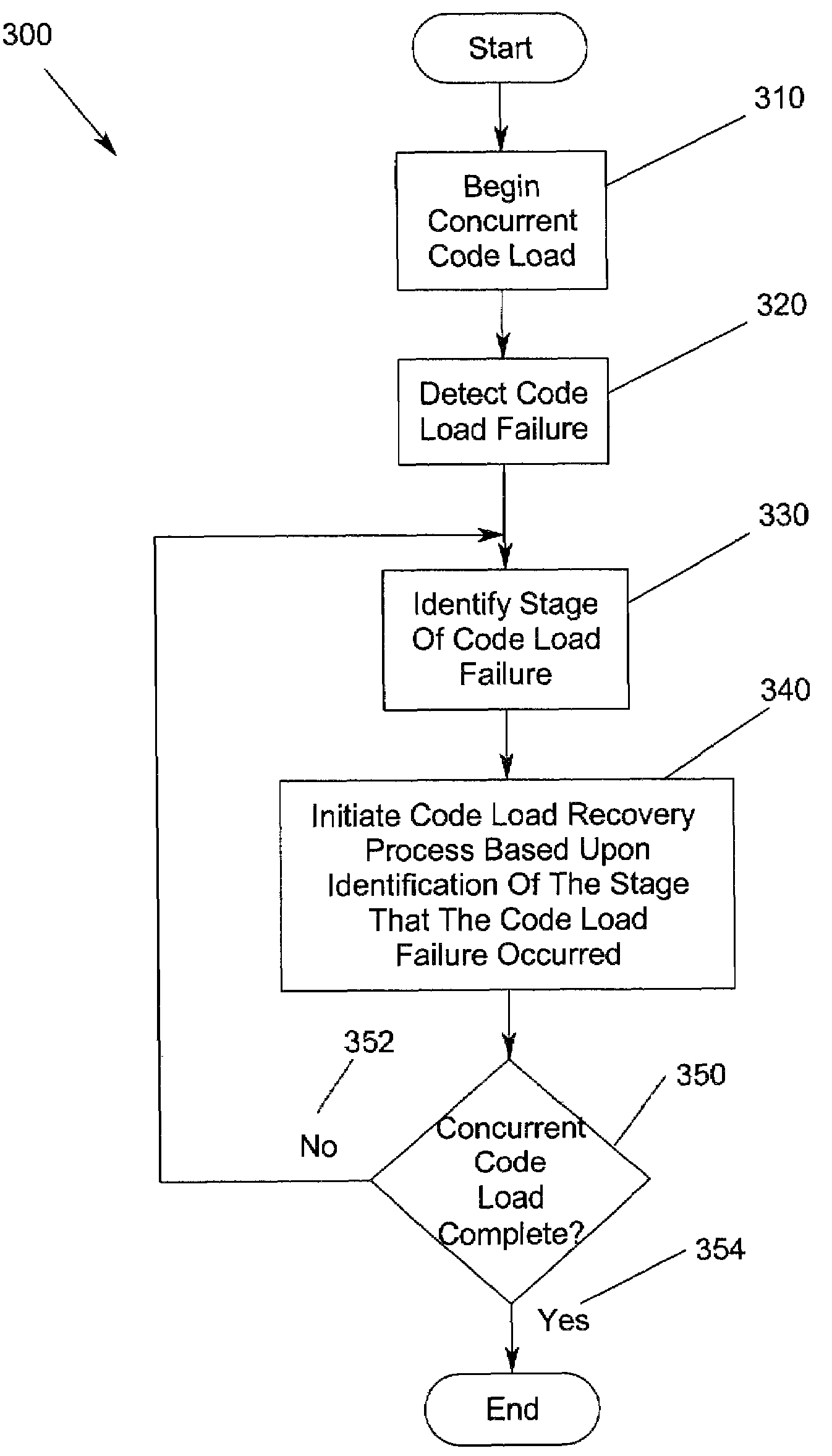 Method, apparatus and program storage device for providing automatic recovery from premature reboot of a system during a concurrent upgrade