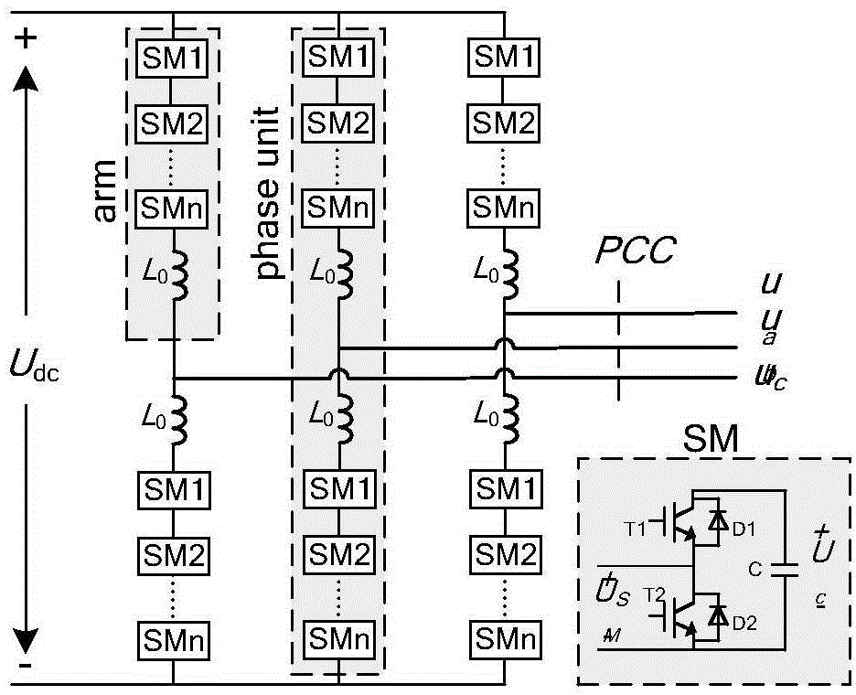 PR (proportional resonant) controller-based NMC-HVDC (modular multilevel converter-high voltage direct current) circulating current suppression method
