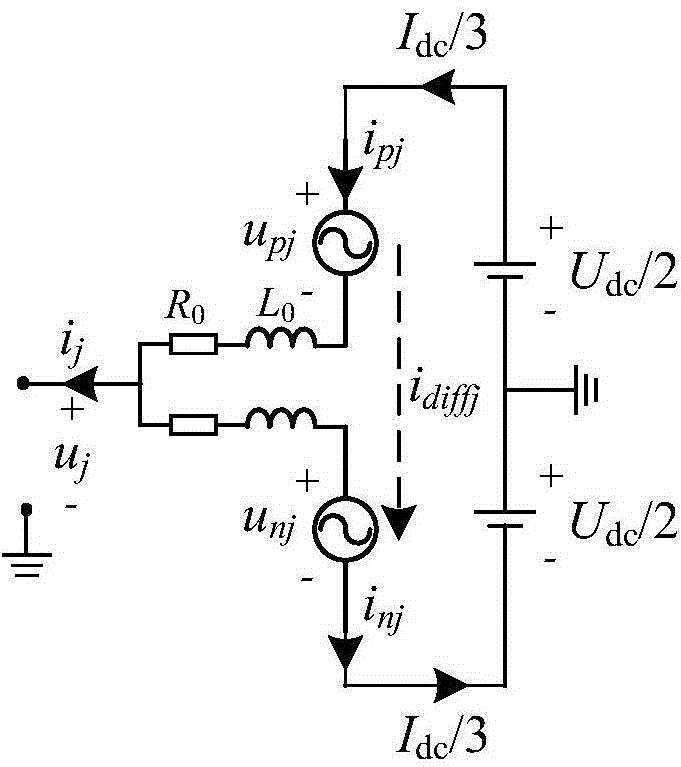 PR (proportional resonant) controller-based NMC-HVDC (modular multilevel converter-high voltage direct current) circulating current suppression method