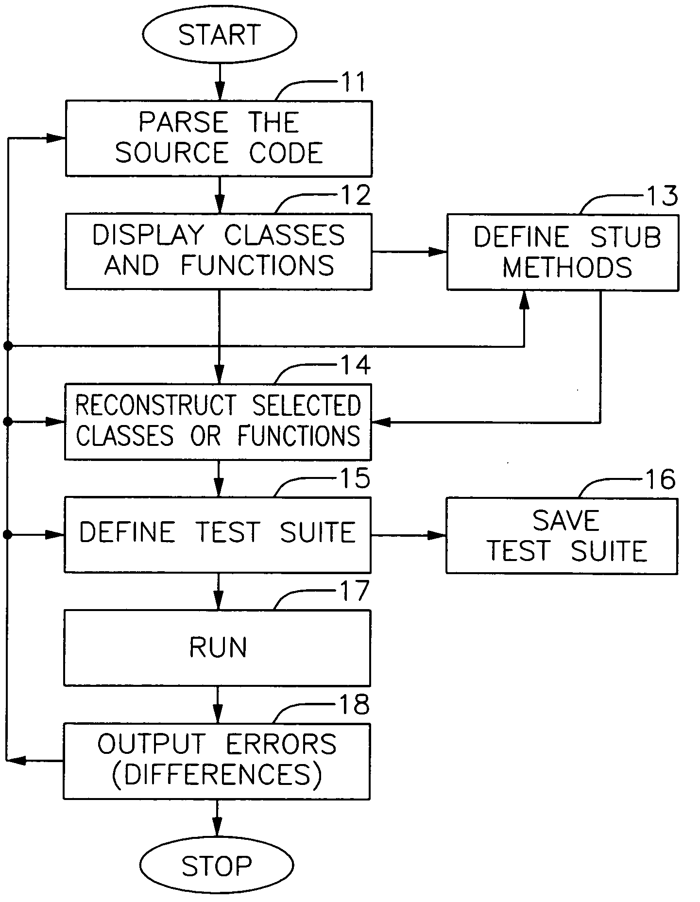 Modularizing a computer program for testing and debugging