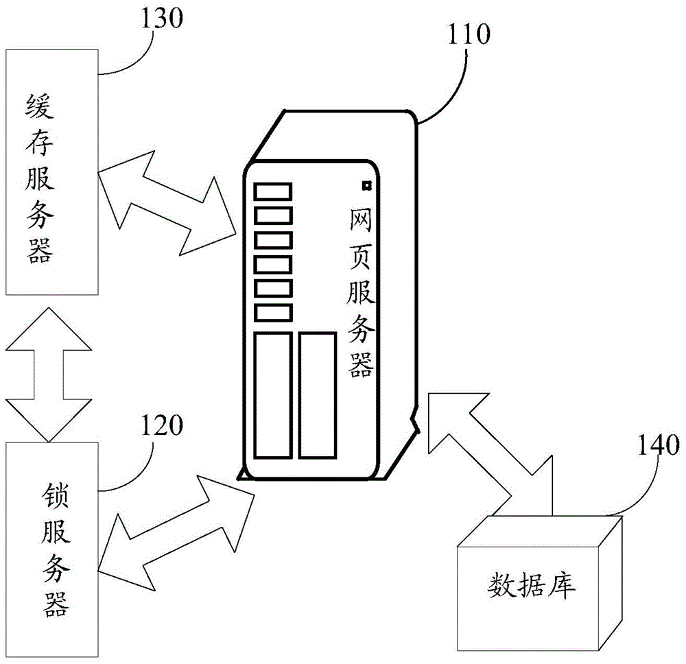 Data access method, apparatus and system