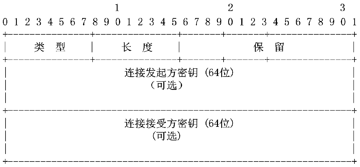 A transmission layer multi-path communication method and system