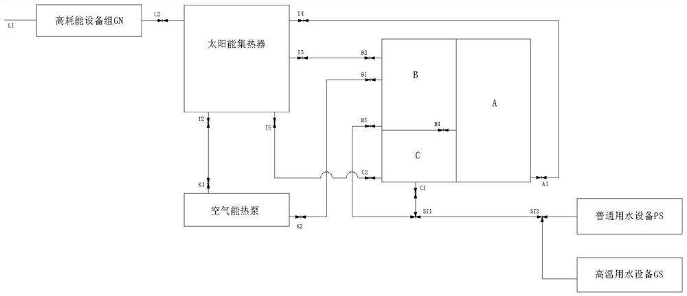 Space energy hot water control and waste heat utilization coupling system