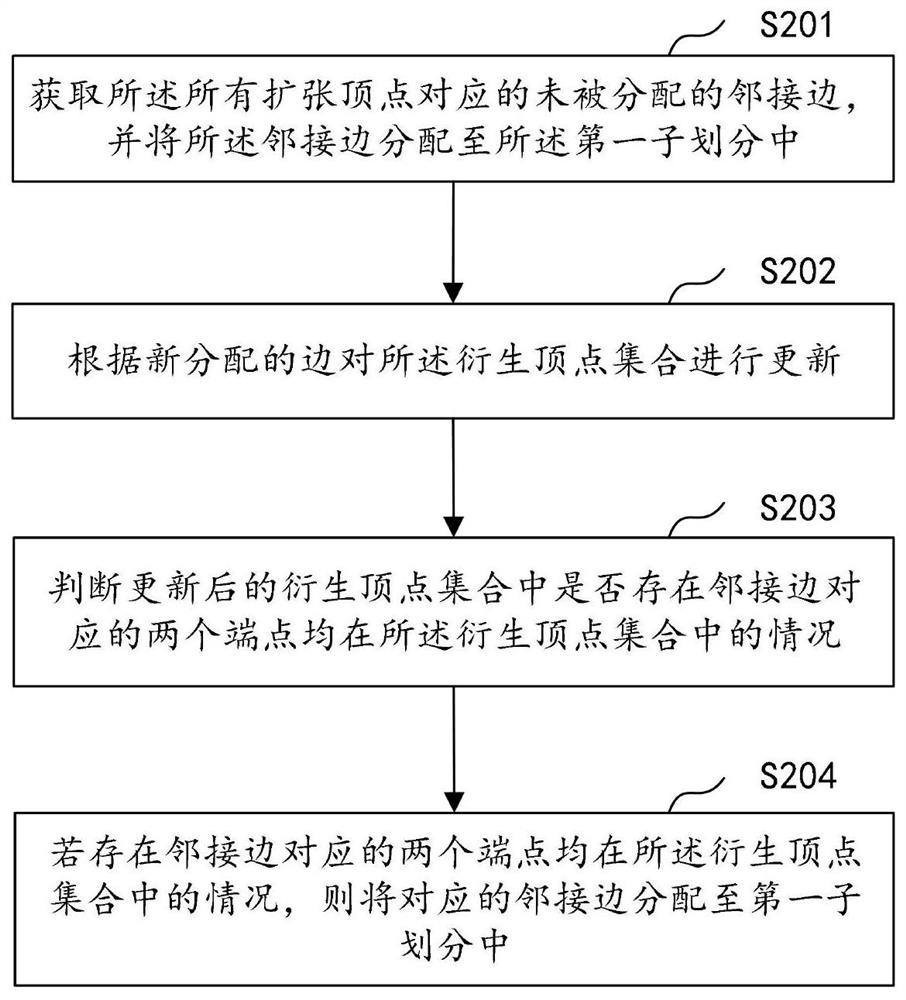 A Bounded Incremental Graph Partitioning Method and System