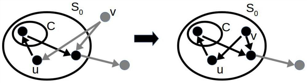 A Bounded Incremental Graph Partitioning Method and System