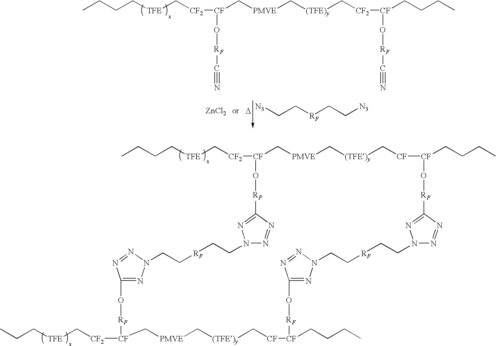 Curable fluoroelastomer compositions