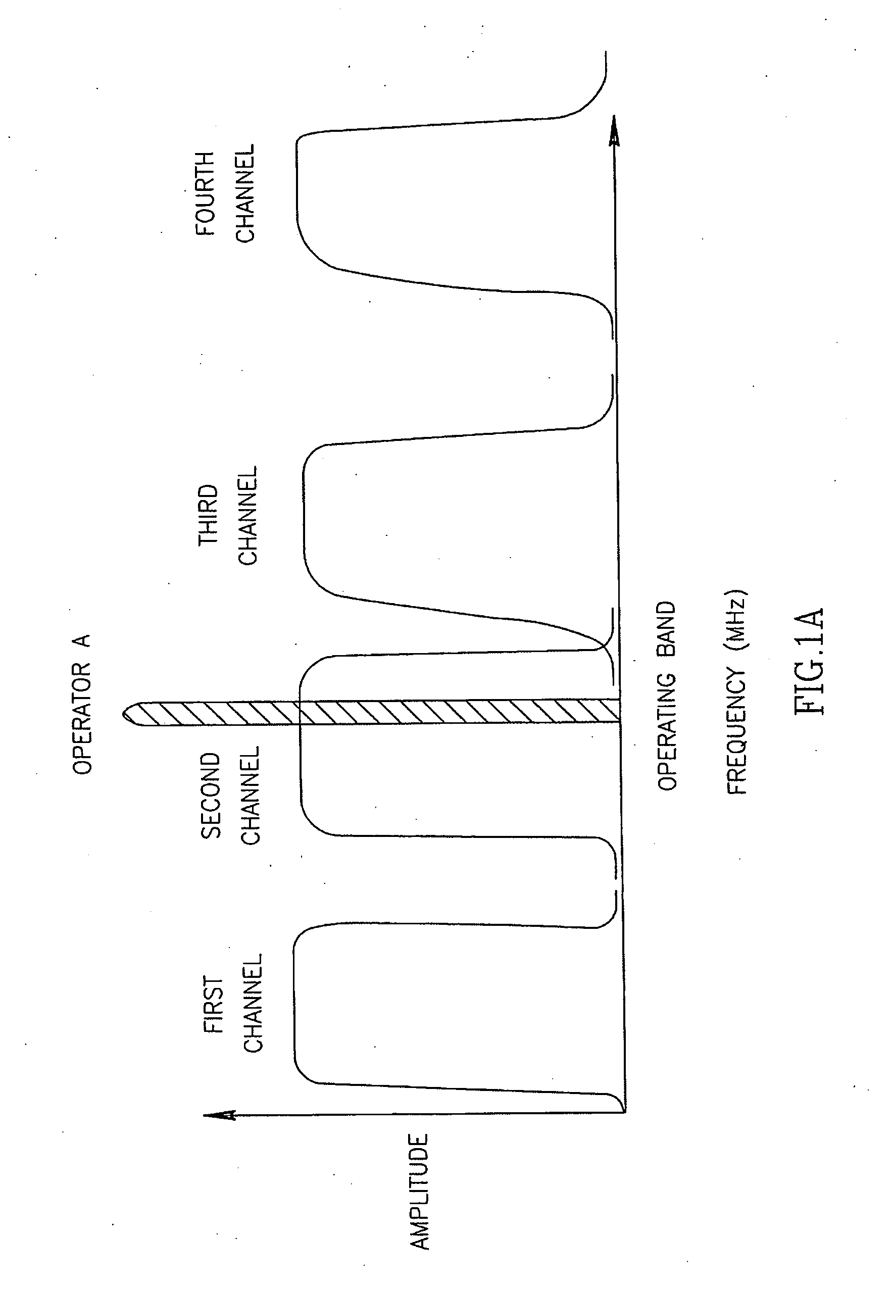 System and method for excluding narrow band noise from a communication channel