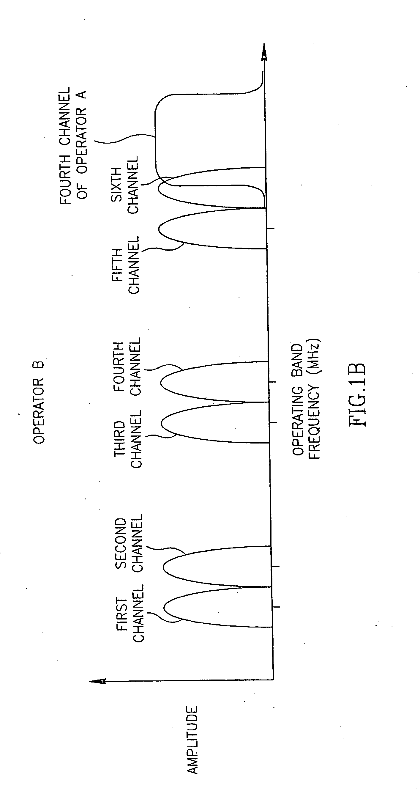 System and method for excluding narrow band noise from a communication channel
