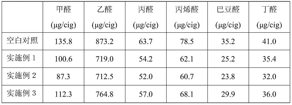 A cigarette filter additive capable of removing aldehydes in mainstream cigarette smoke, its preparation method and application