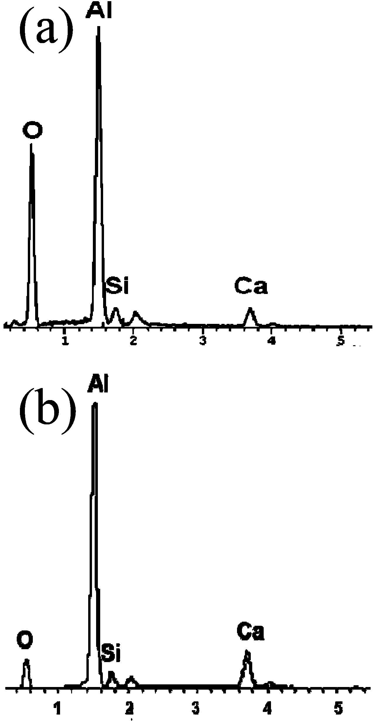 Preparation method for CaO-SiO2/PAA composite film material having biological activity