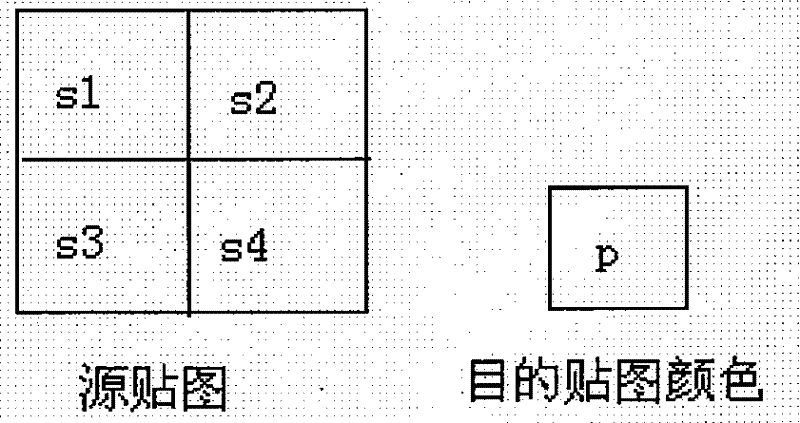 Image rendering method applied to computer screen