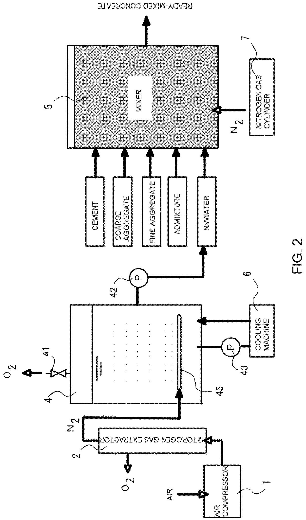 Concrete manufacturing method using nitrogen dissolved water and method for manufacturing reinforced concrete structure