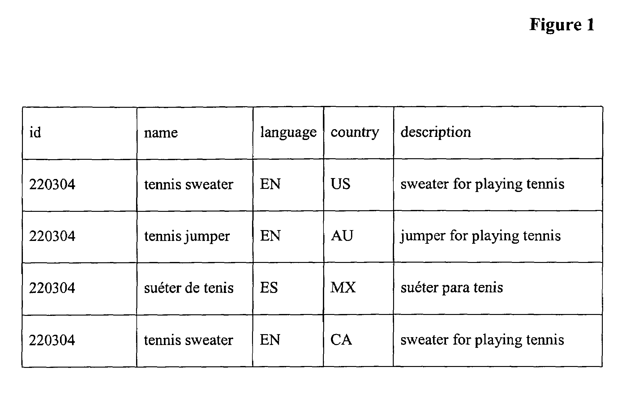 Multi-layered data model for generating audience-specific documents