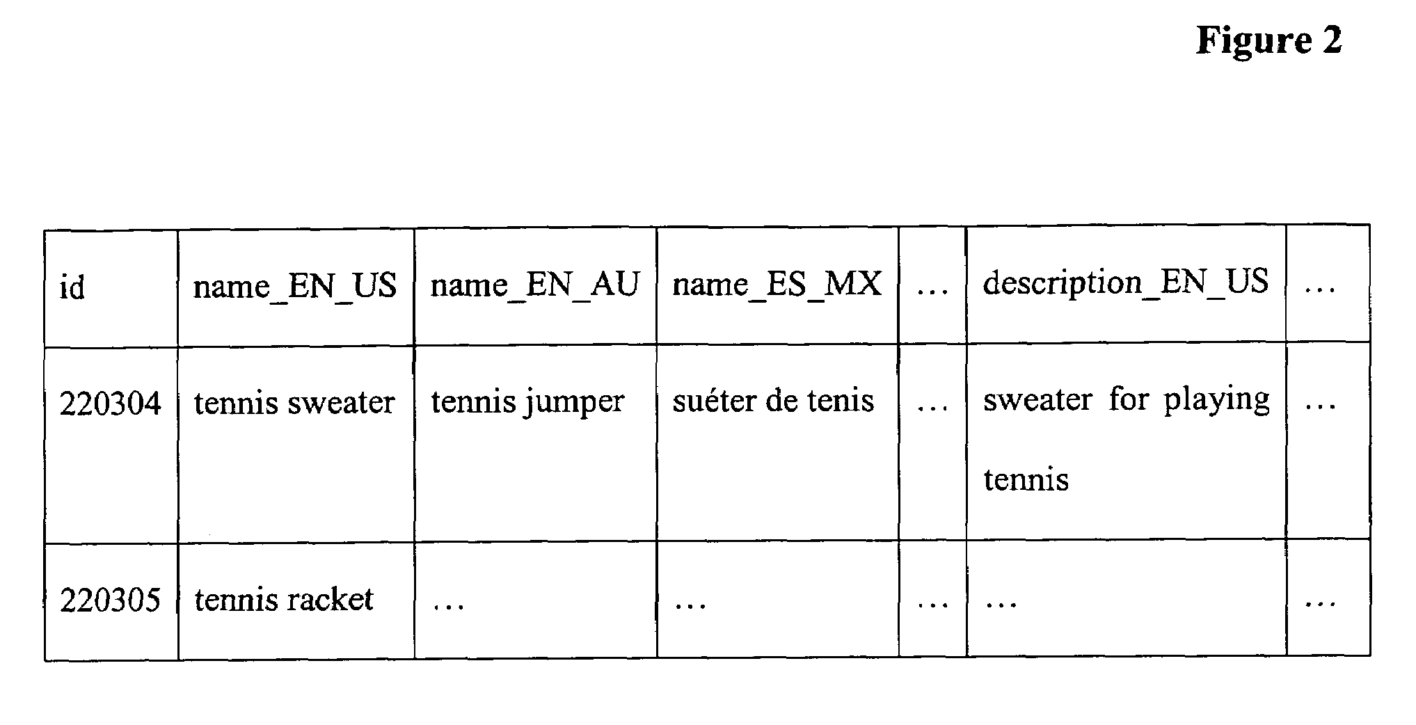 Multi-layered data model for generating audience-specific documents