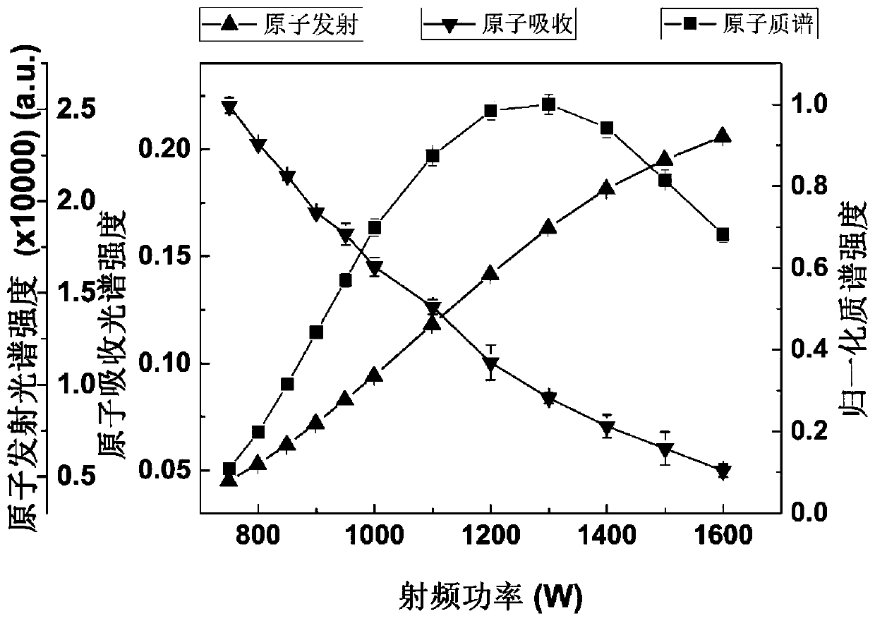 Inductively coupled plasma atomic mass spectrometry and spectrum simultaneous detection system and method