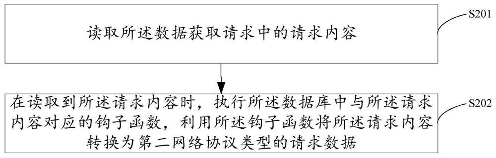 Data processing method and apparatus, electronic device and storage medium