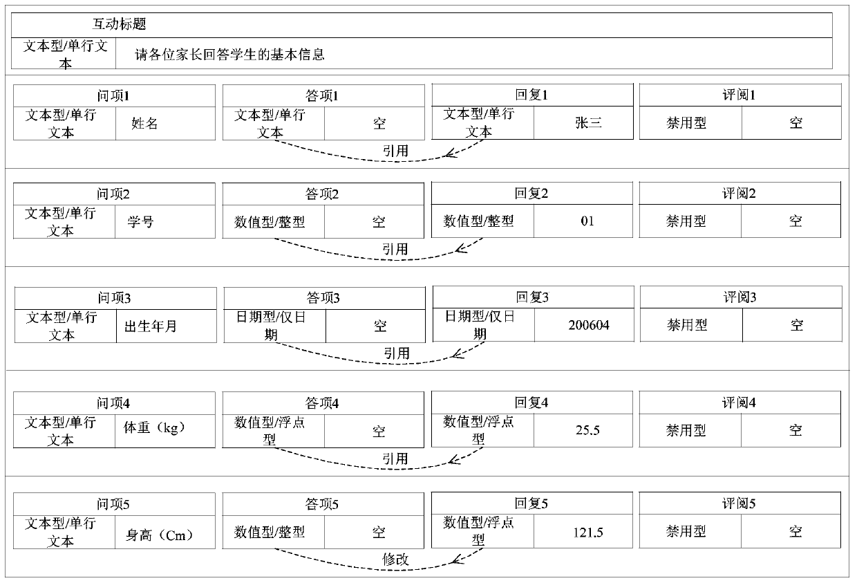 A construction method and publishing system of complex interactive content