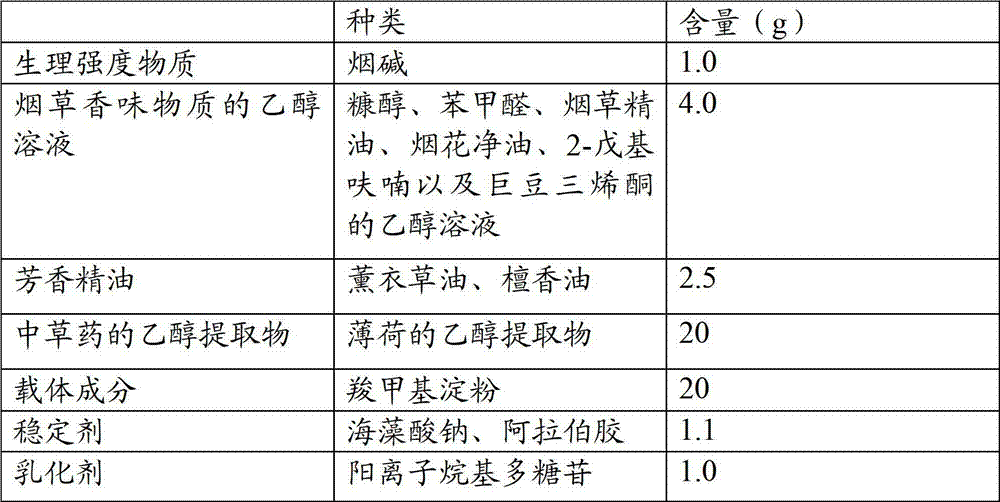 Snuff and preparation method thereof