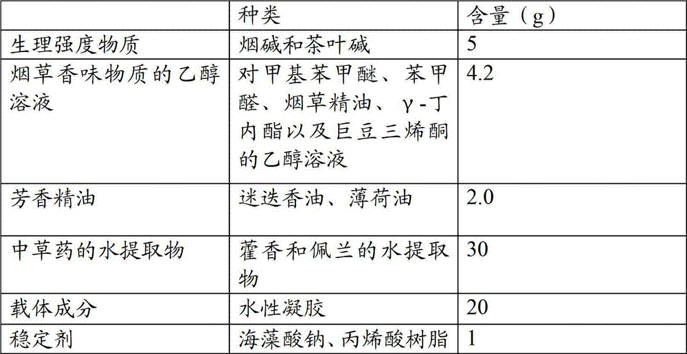 Snuff and preparation method thereof