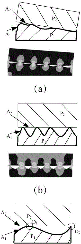 Entropy theory based assembly contact stress distribution assessment method