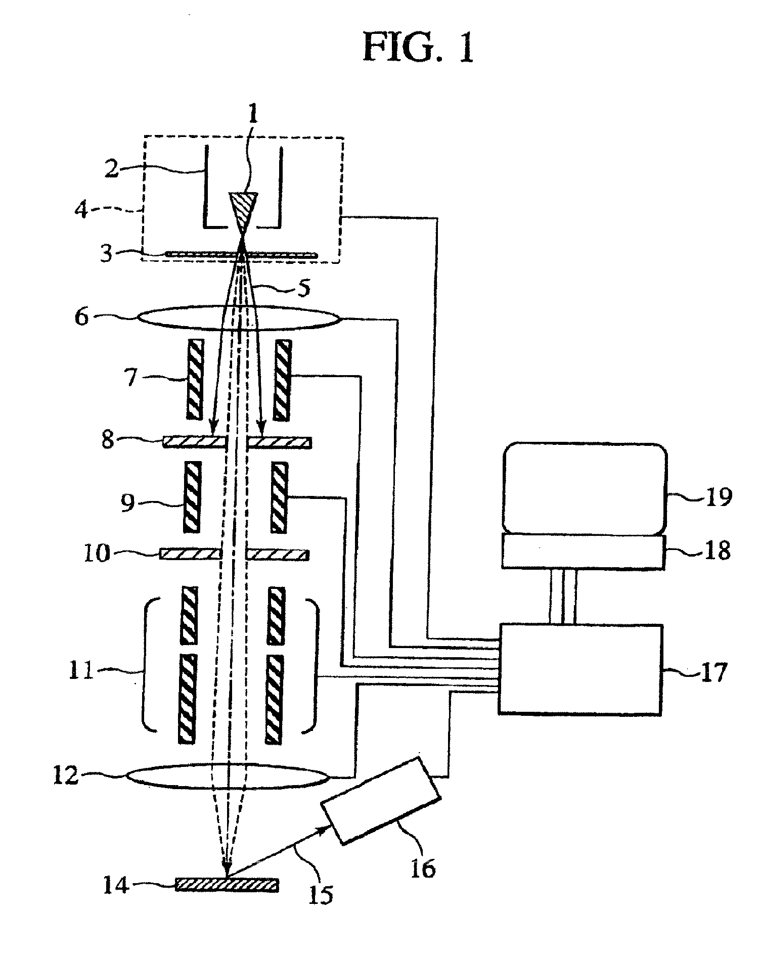 Gas field ionization ion source, scanning charged particle microscope, optical axis adjustment method and specimen observation method