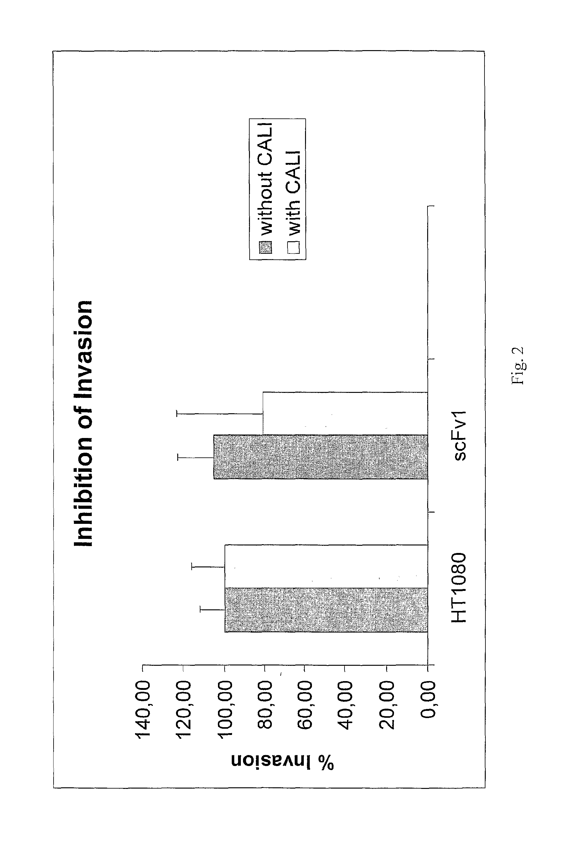 Neuropilin-1 inhibitors