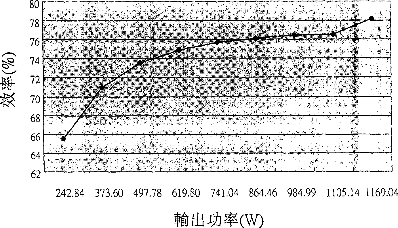 Knife blade server dynamic power splitting controller and operation method thereof