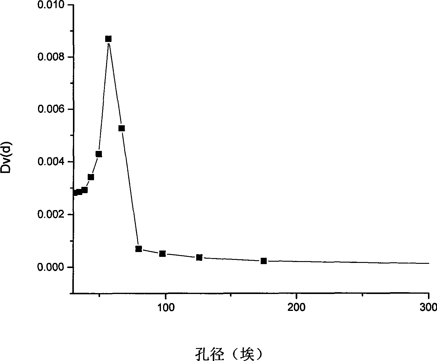 Solid support method for biological material and produced multifunctional nano-cage type bioreactor