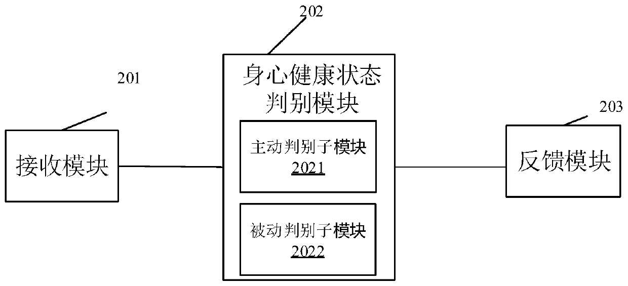 Method, device and system for monitoring physical and psychological health states