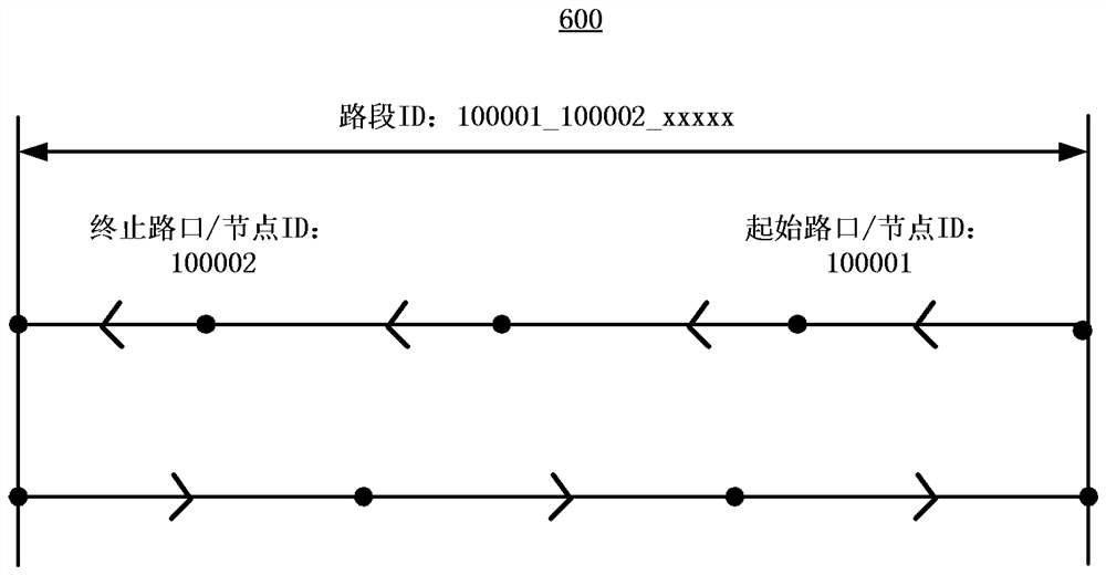 Road network data generation method and device, computing device and storage medium