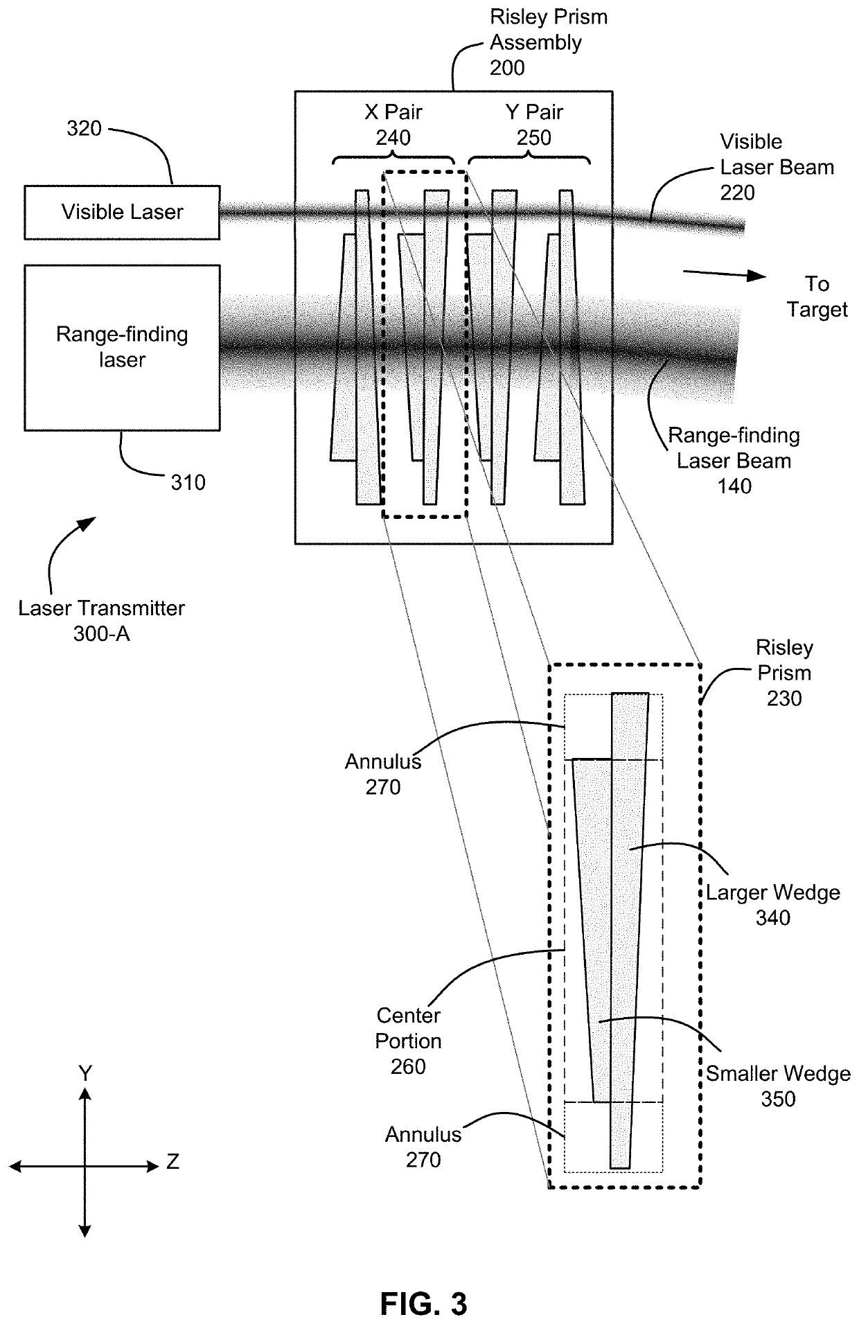 Multi-wavelength Risley prisms for laser bore-sighting