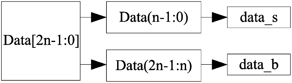 A d/f conversion method based on dual-scale output