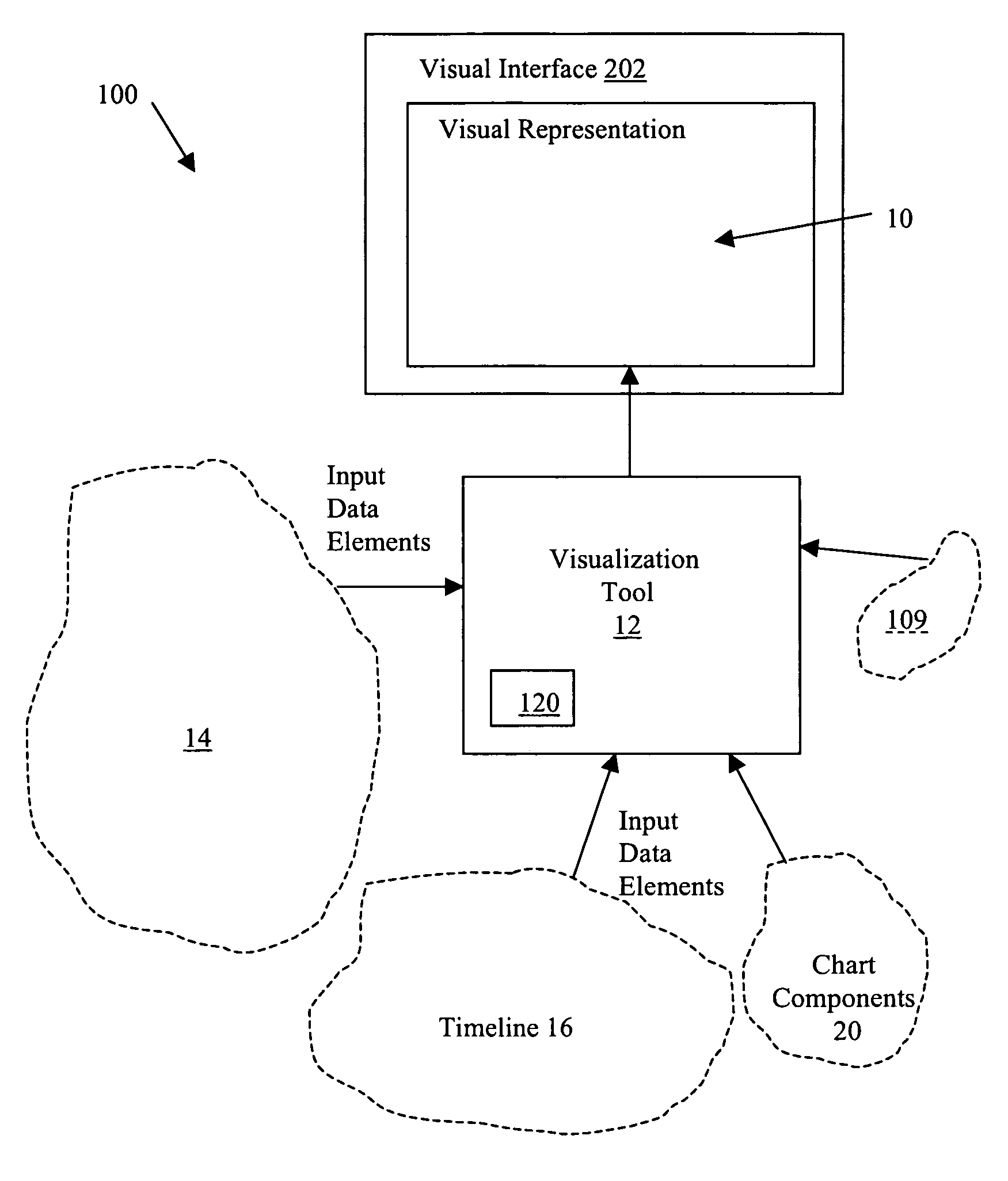 System and method for data visualization using a synchronous display of sequential time data and on-map planning