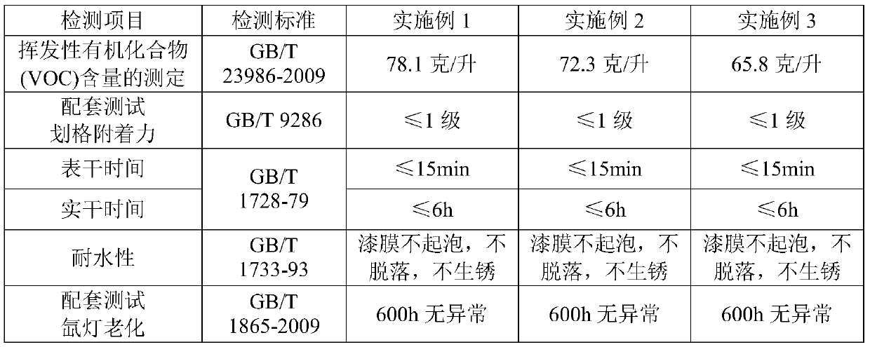 Container waterborne acrylic acid external repair paint and preparation method thereof