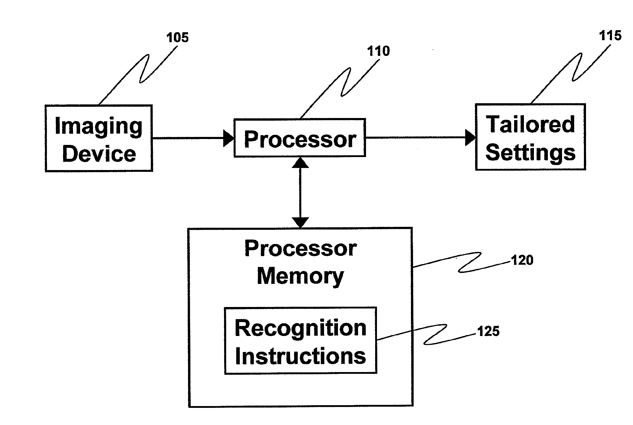 Method for configuring camera-equipped electronic devices using an encoded mark