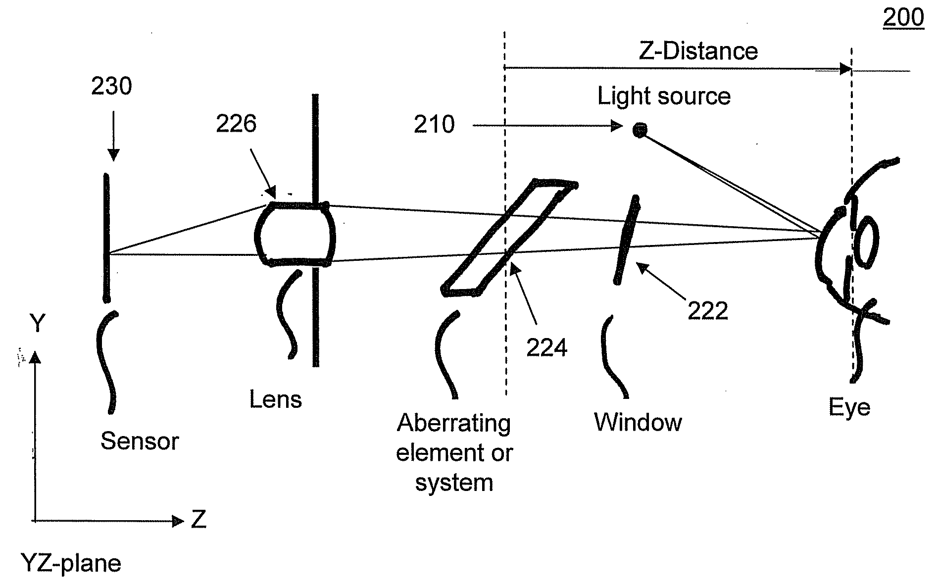 Method and apparatus for obtaining the distance from an optical measurement instrument to an object under test