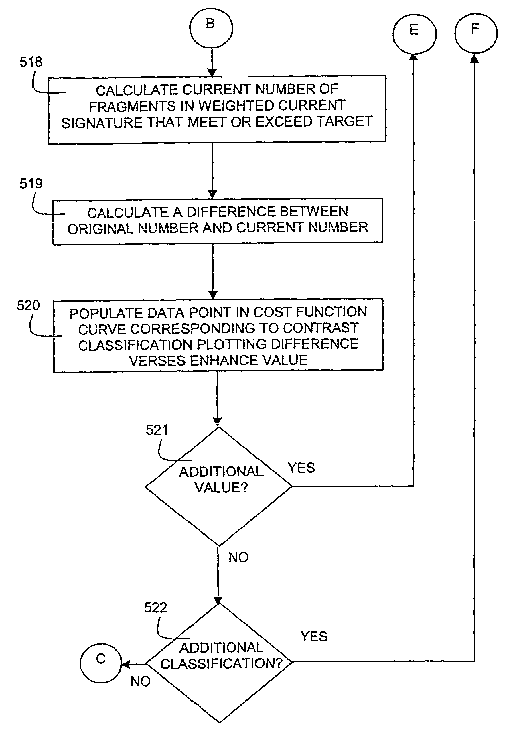 Contrast based resolution enhancement for photolithographic processing