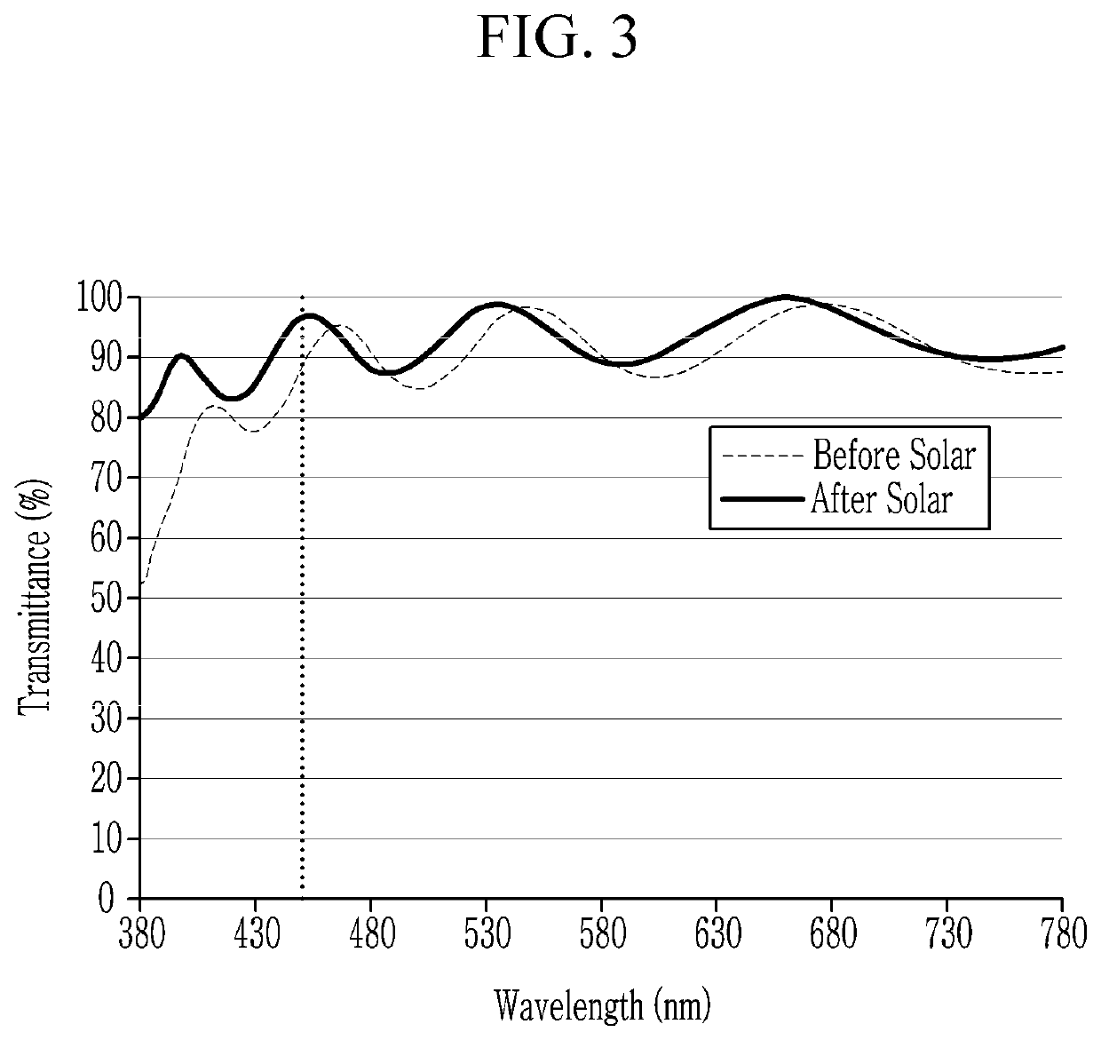 Display device