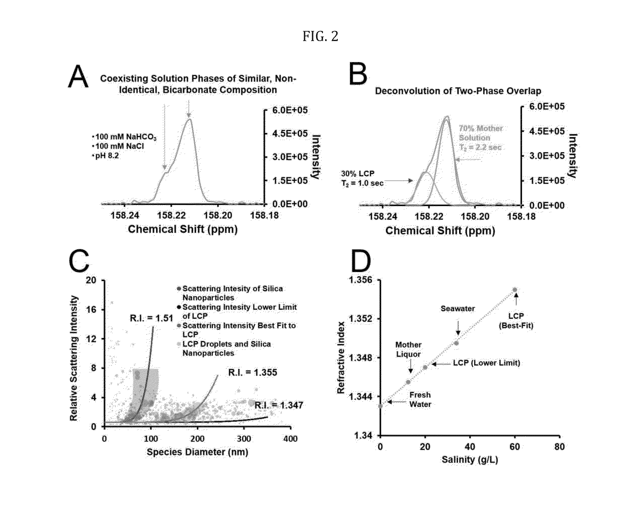 Carbon sequestration methods and systems