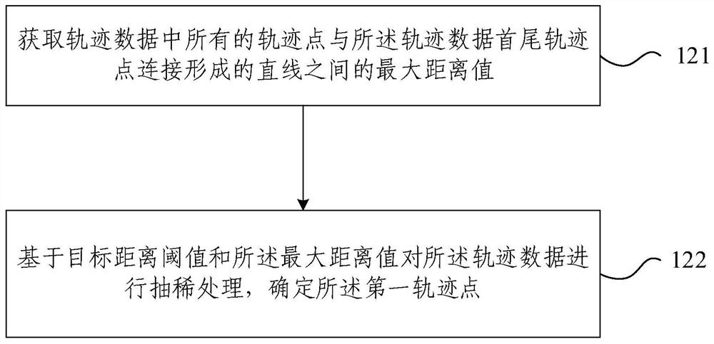 Trajectory data processing method and device